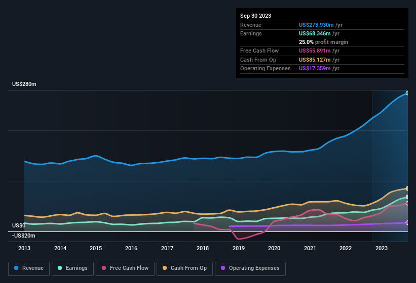 earnings-and-revenue-history