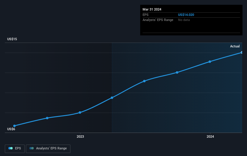 earnings-per-share-growth