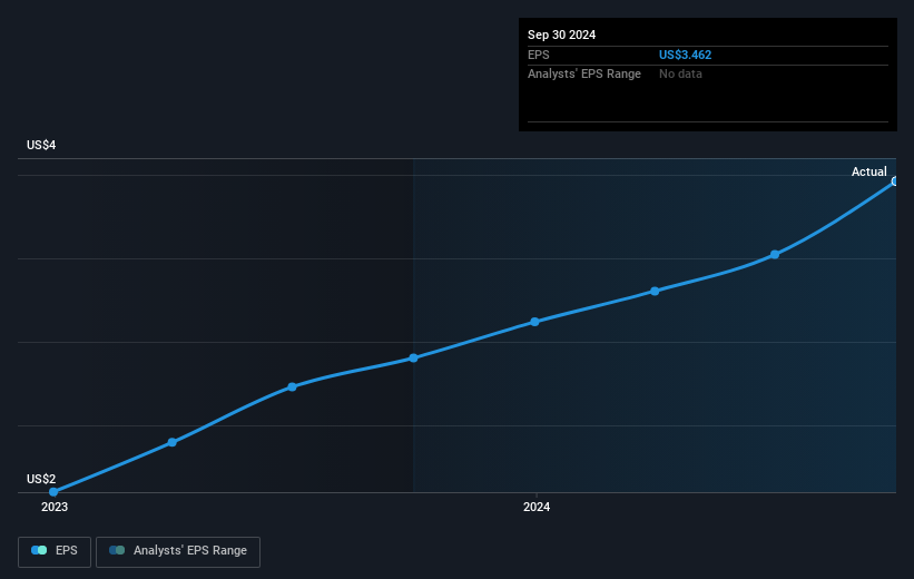 earnings-per-share-growth