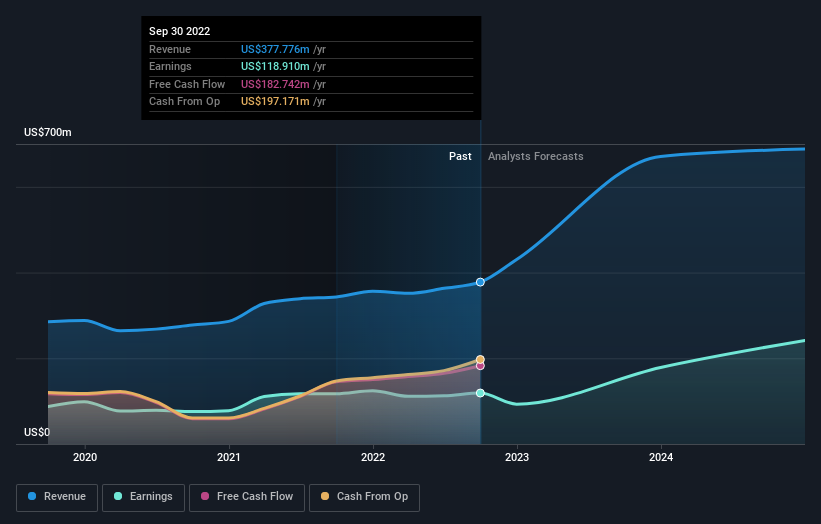 earnings-and-revenue-growth