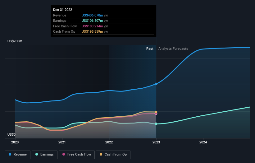 earnings-and-revenue-growth