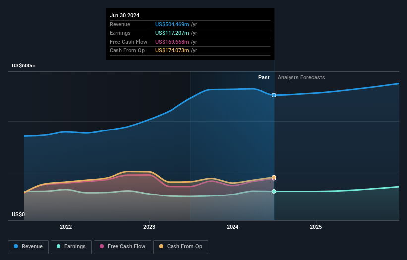 earnings-and-revenue-growth