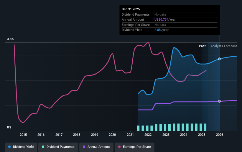 historic-dividend