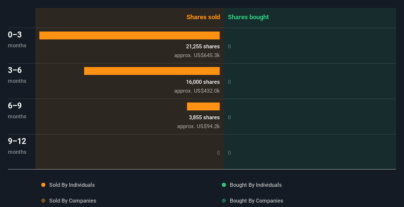 insider-trading-volume