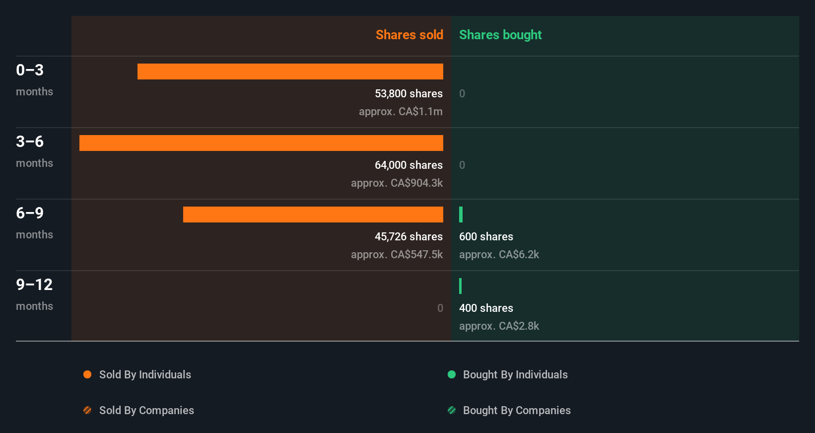 insider-trading-volume