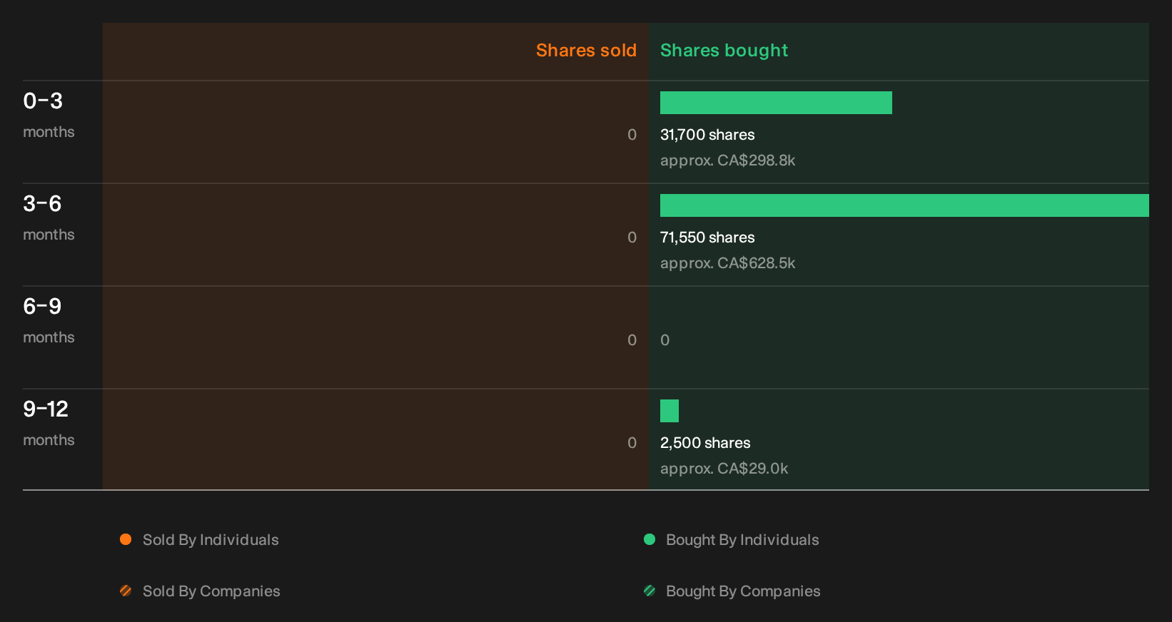 insider-trading-volume