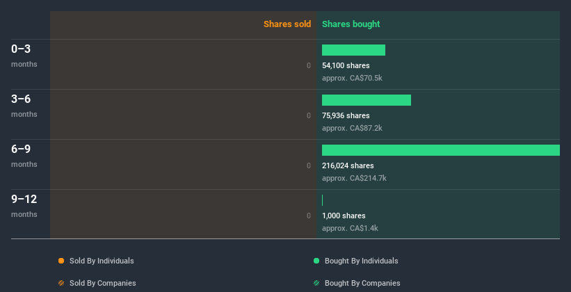 insider-trading-volume