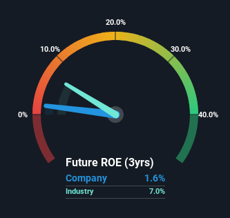 roe