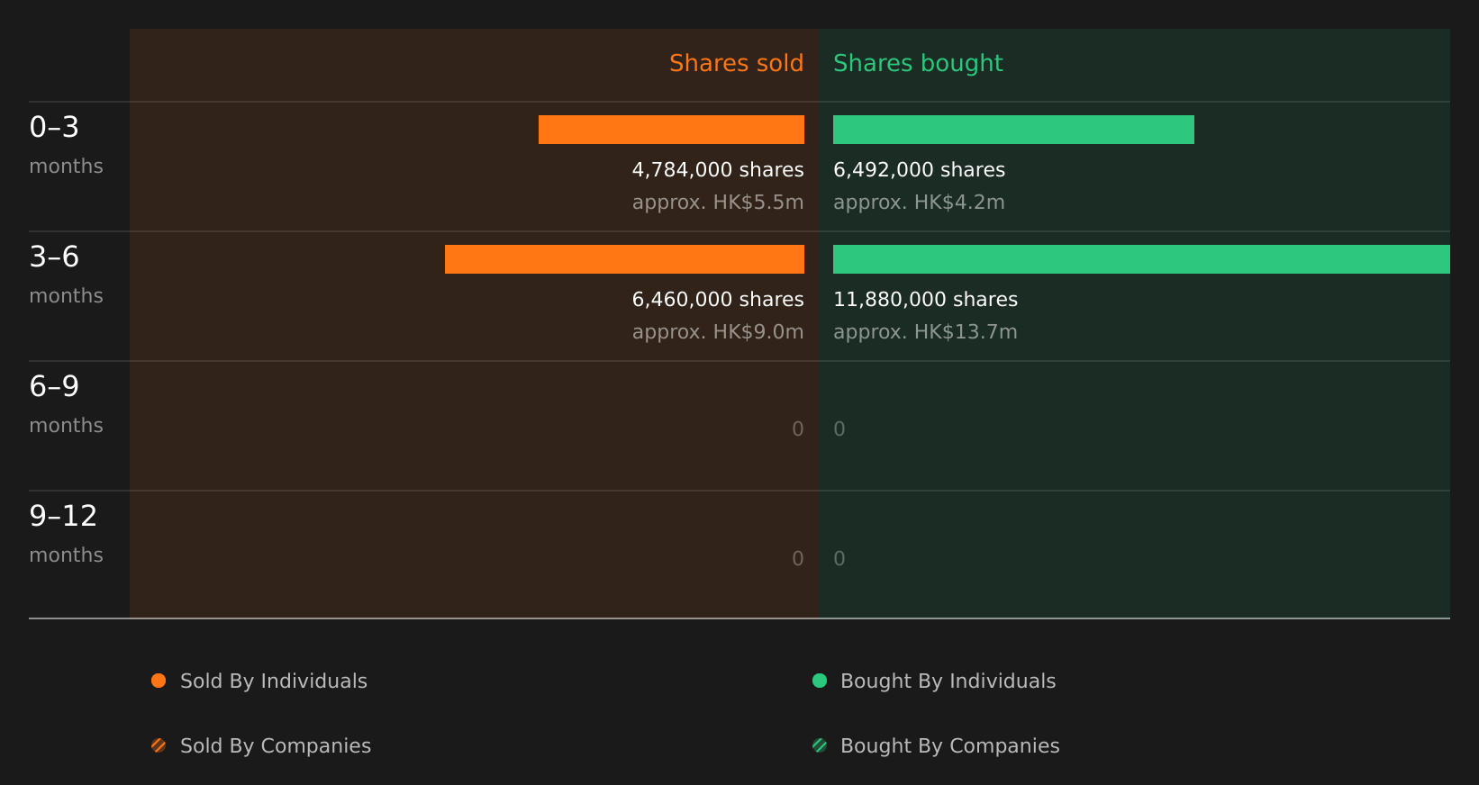 insider-trading-volume