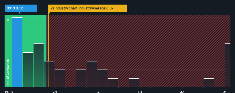 ps-multiple-vs-industry