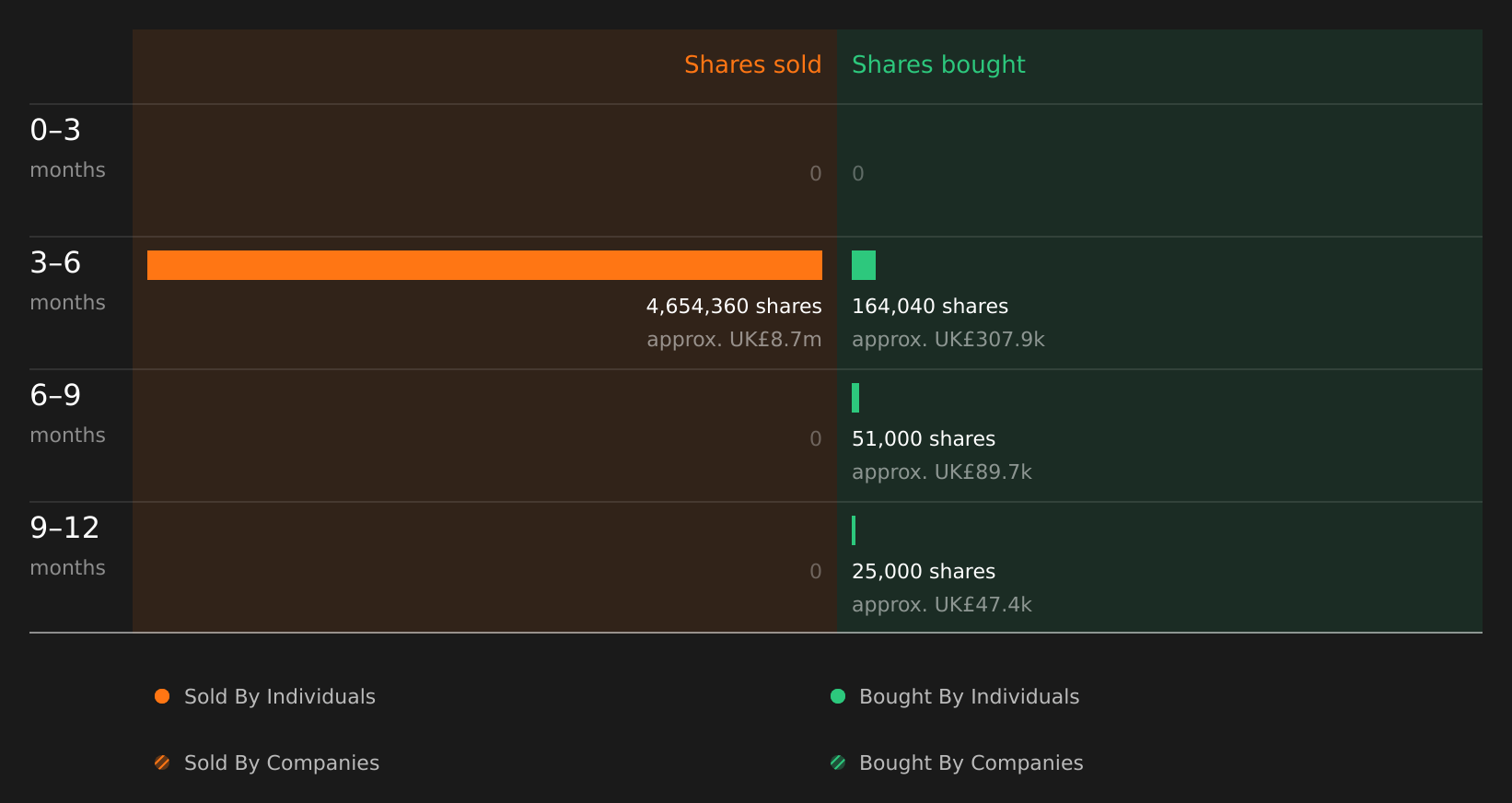 insider-trading-volume