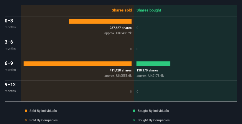 insider-trading-volume