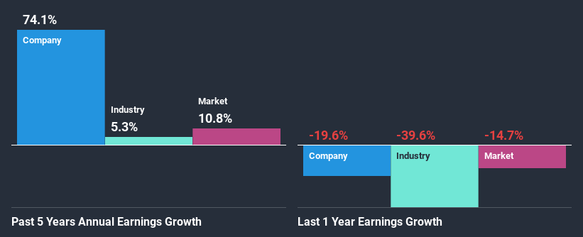 past-earnings-growth