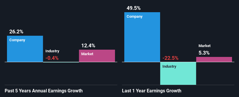 past-earnings-growth