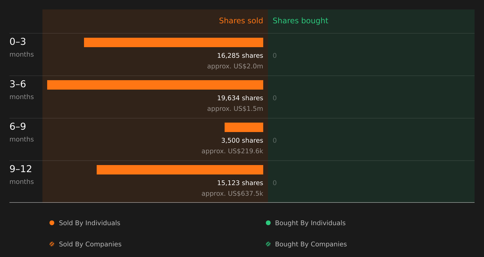 insider-trading-volume