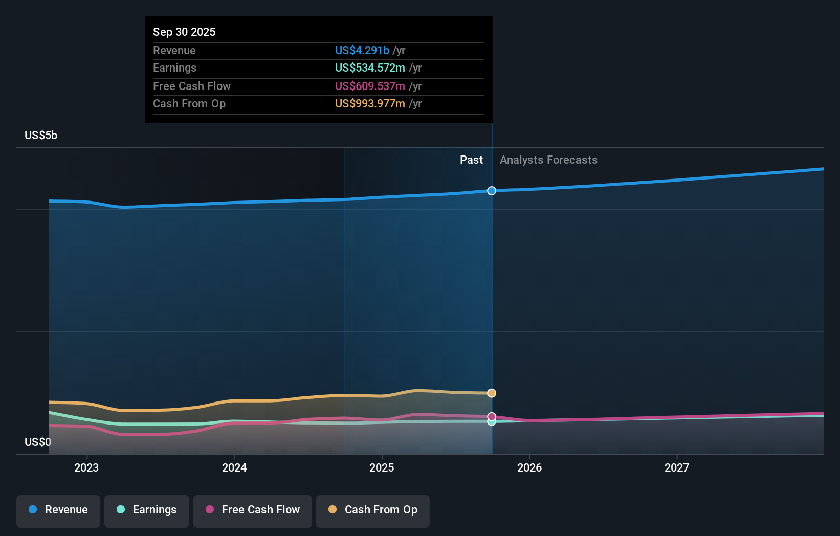 earnings-and-revenue-growth