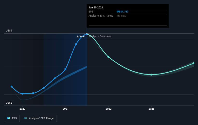 earnings-per-share-growth