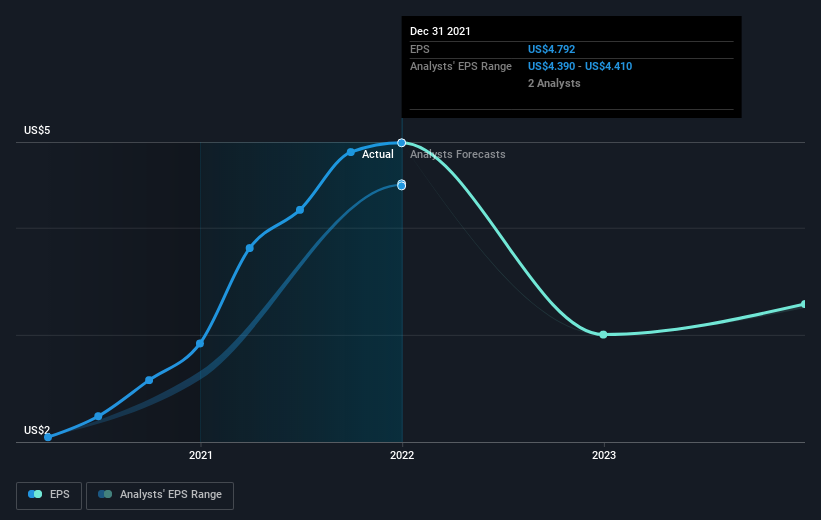 earnings-per-share-growth