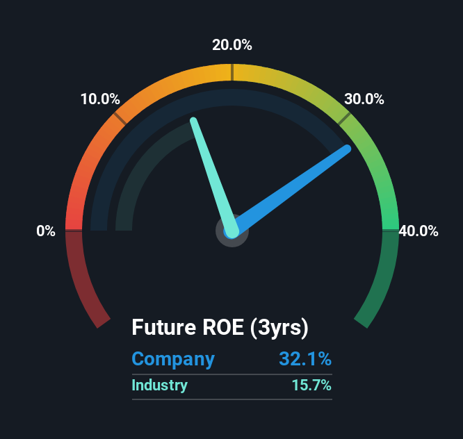 roe