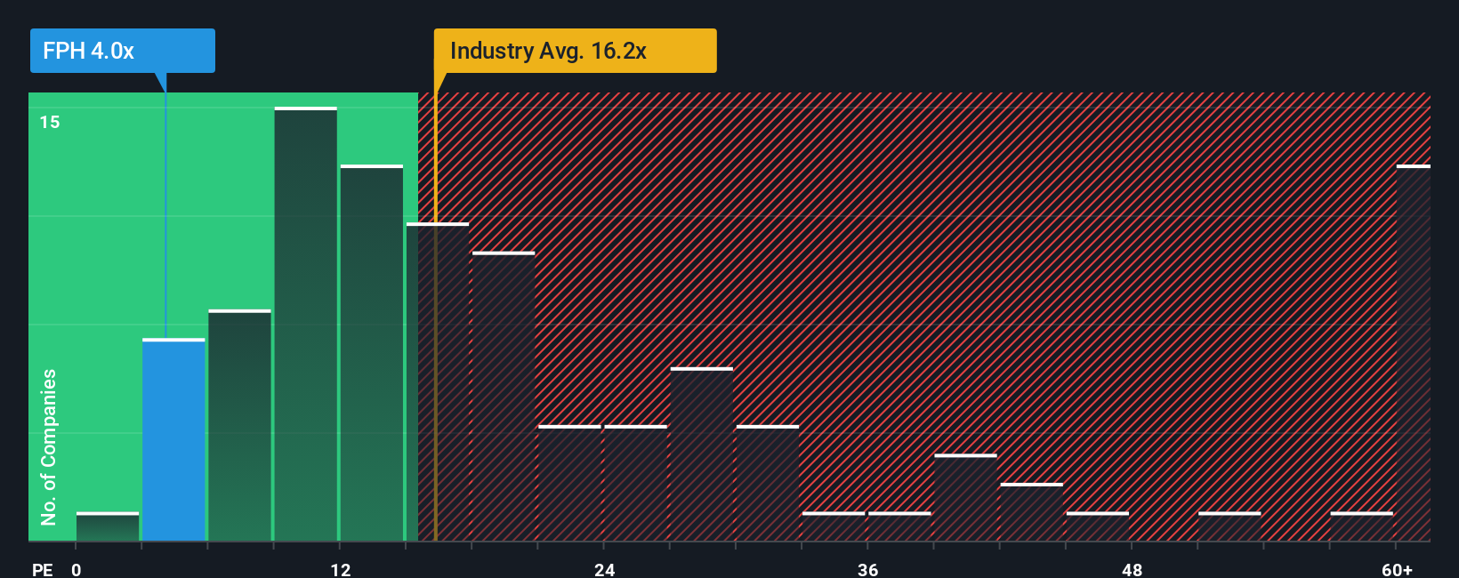 pe-multiple-vs-industry