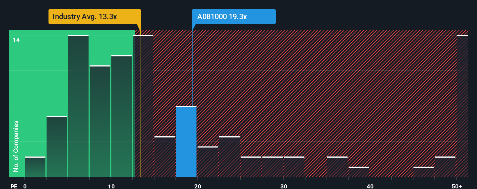 pe-multiple-vs-industry