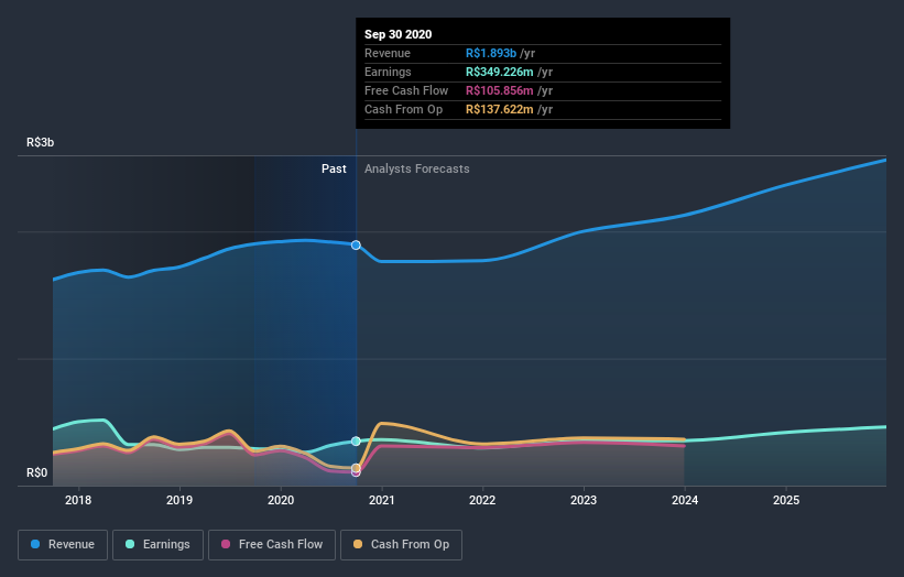 earnings-and-revenue-growth