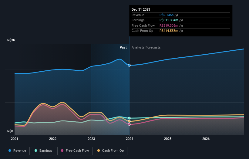 earnings-and-revenue-growth