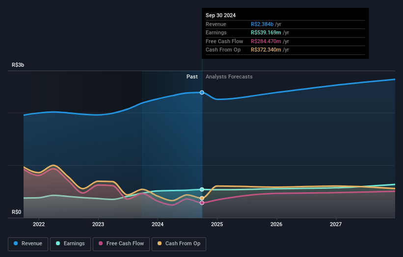 earnings-and-revenue-growth