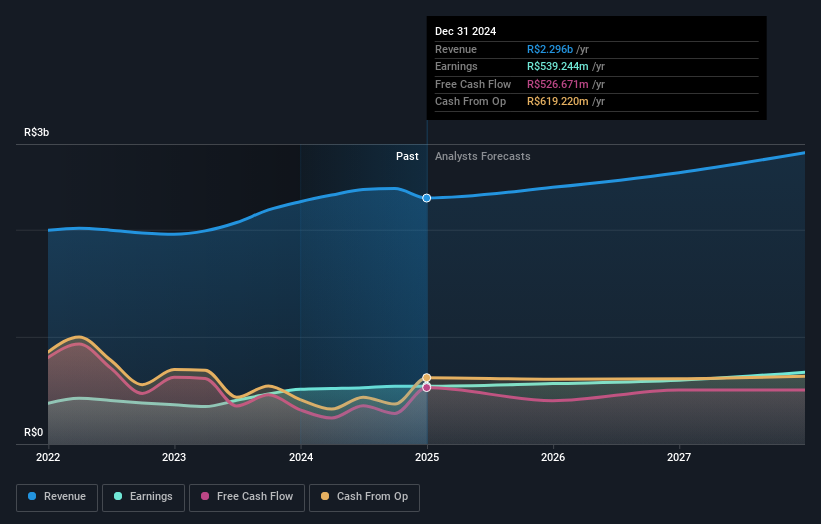 earnings-and-revenue-growth