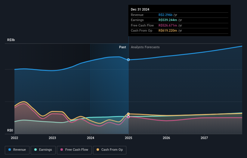 earnings-and-revenue-growth