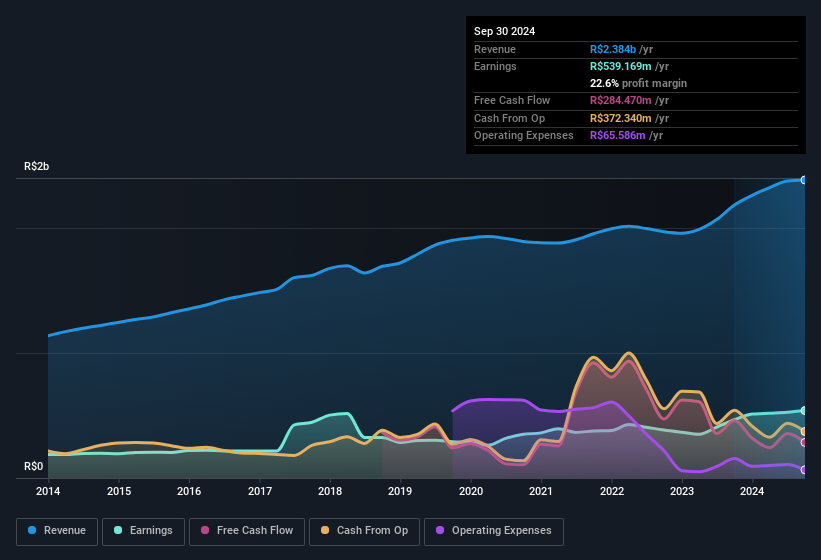 earnings-and-revenue-history