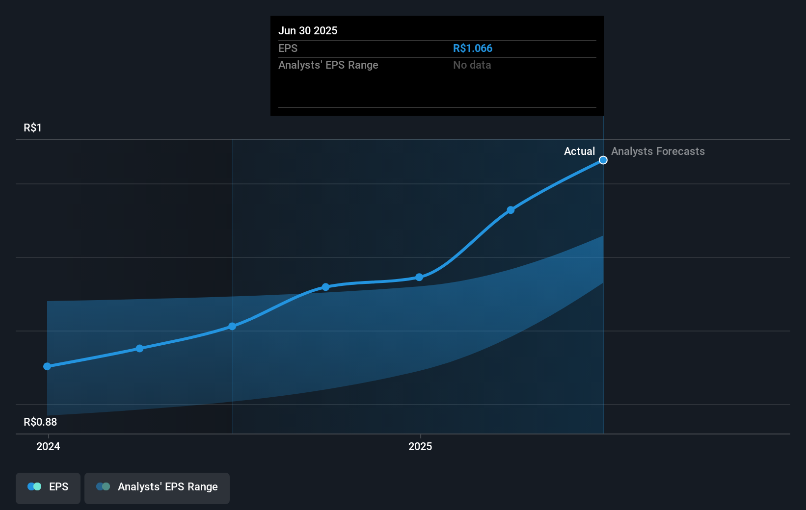 earnings-per-share-growth