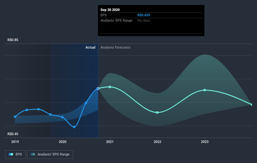 earnings-per-share-growth