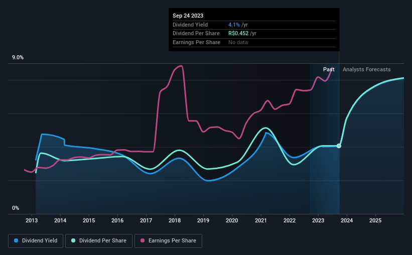 historic-dividend