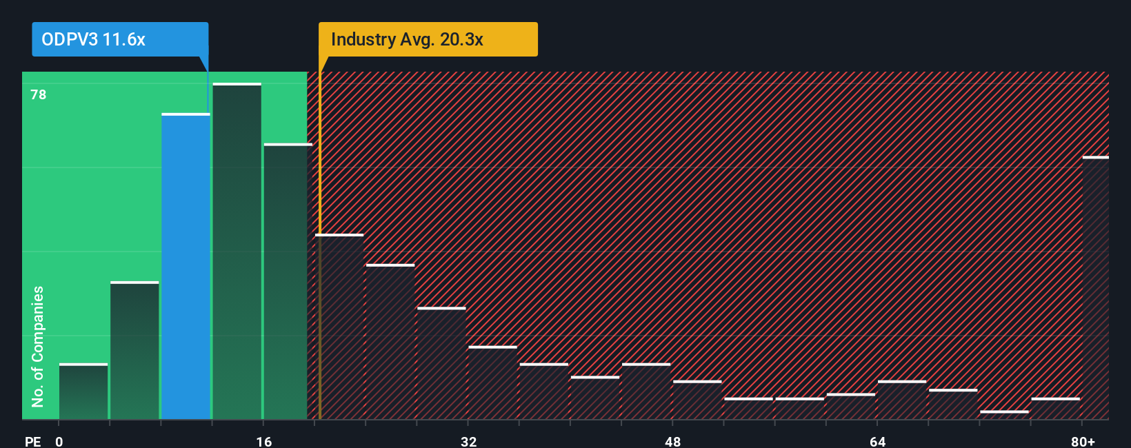 pe-multiple-vs-industry