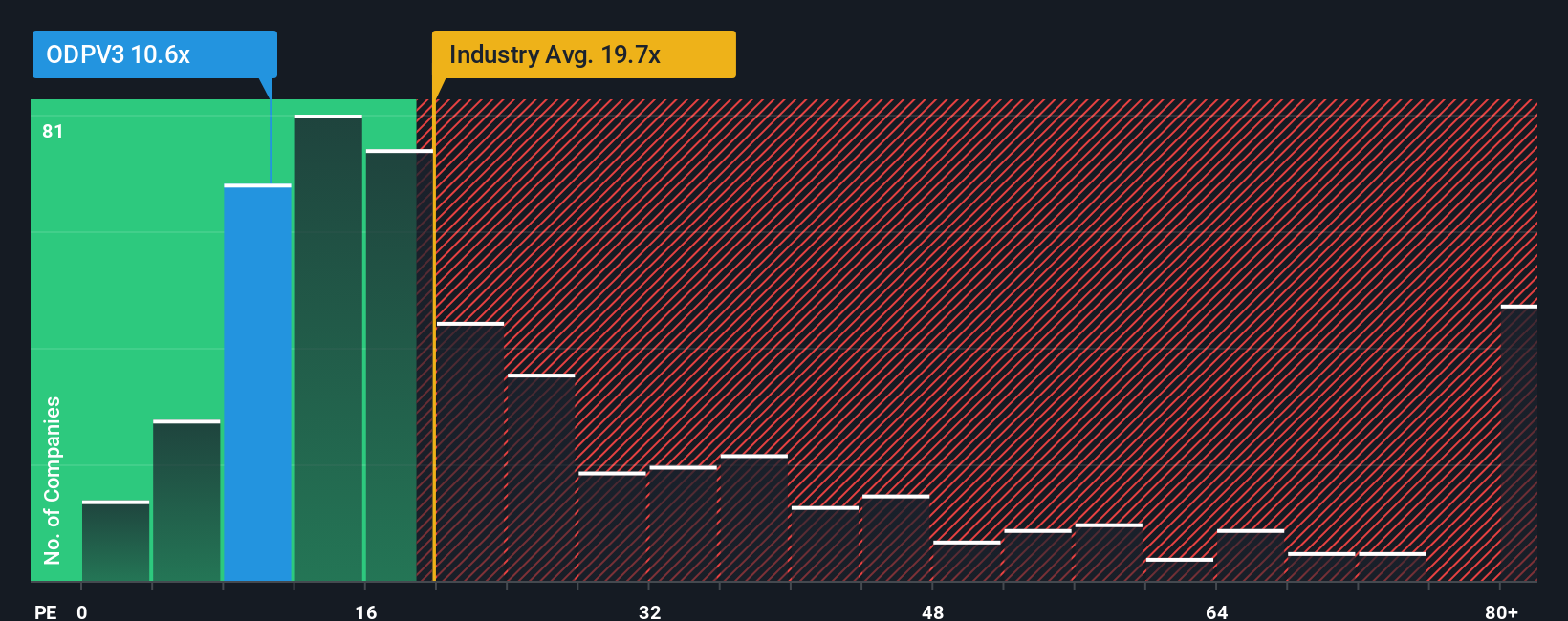 pe-multiple-vs-industry