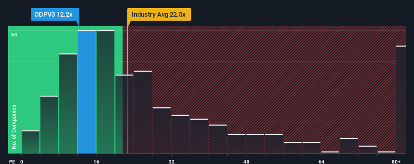 pe-multiple-vs-industry