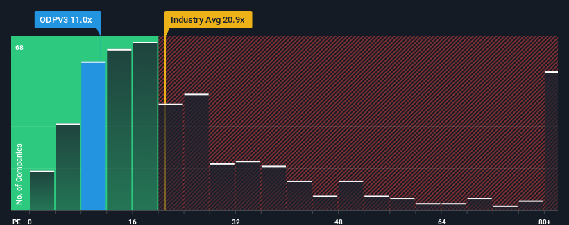 pe-multiple-vs-industry