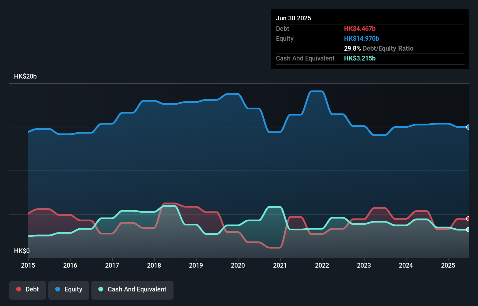 debt-equity-history-analysis