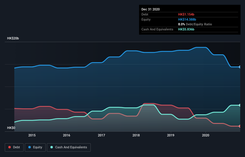 debt-equity-history-analysis