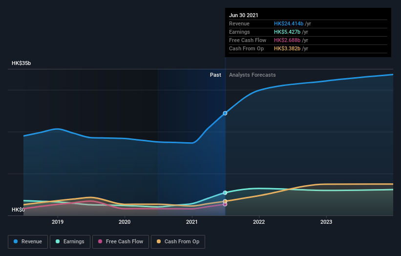 earnings-and-revenue-growth