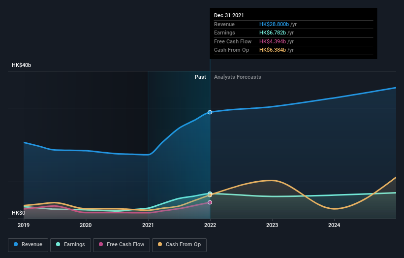 earnings-and-revenue-growth