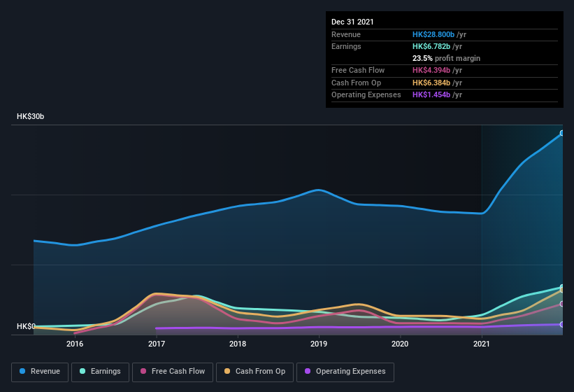 earnings-and-revenue-history