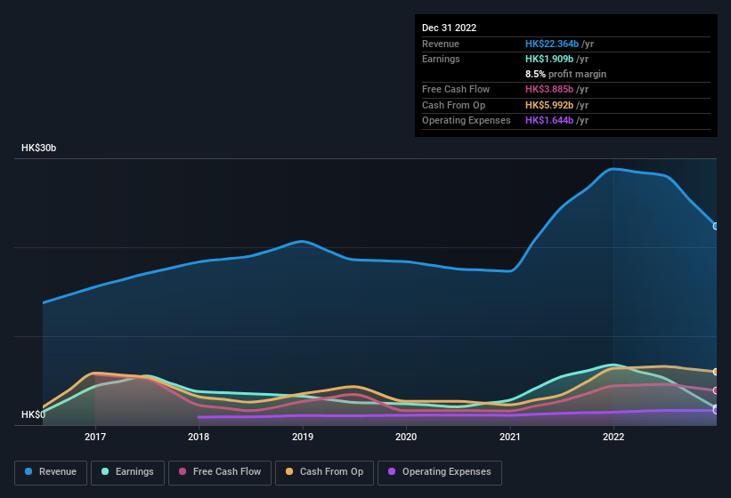 earnings-and-revenue-history