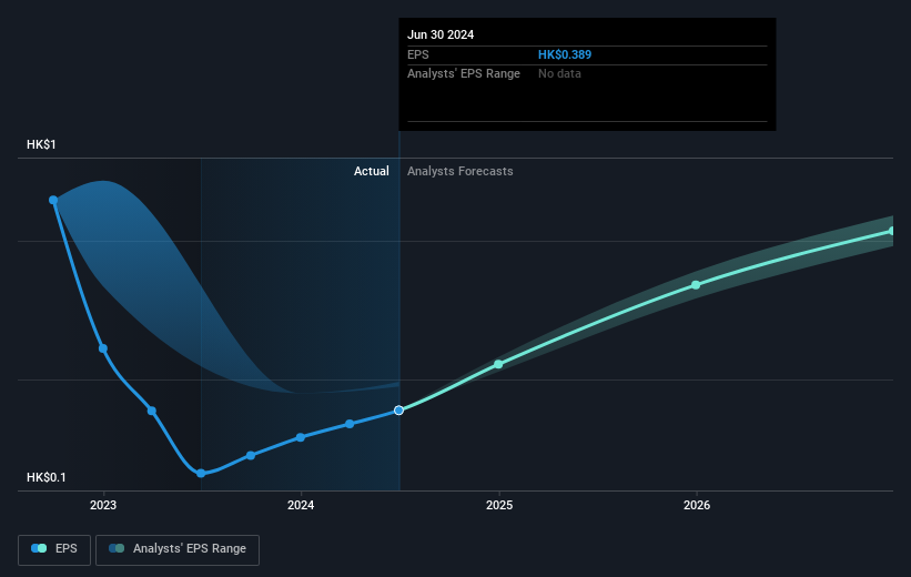 earnings-per-share-growth