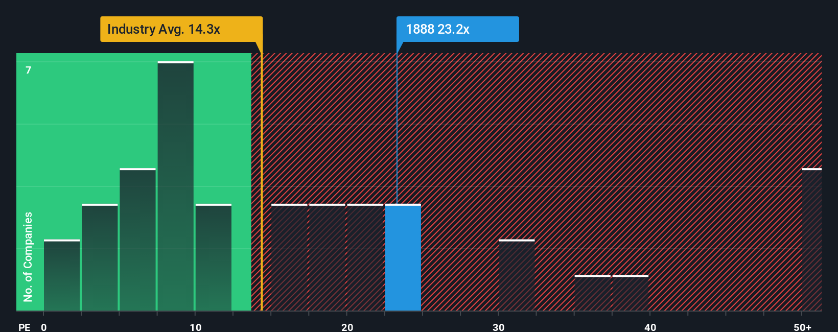 pe-multiple-vs-industry