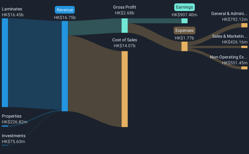 revenue-and-expenses-breakdown