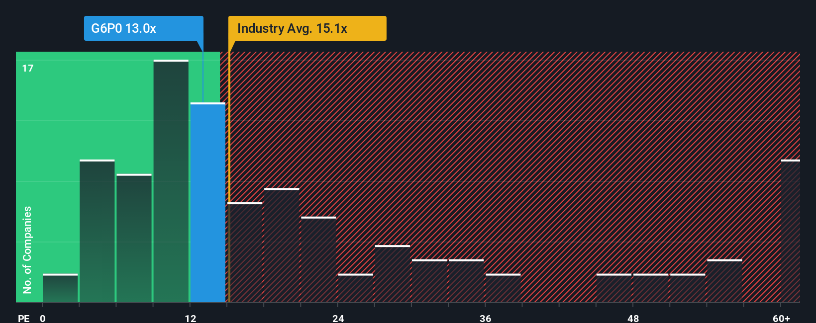 pe-multiple-vs-industry