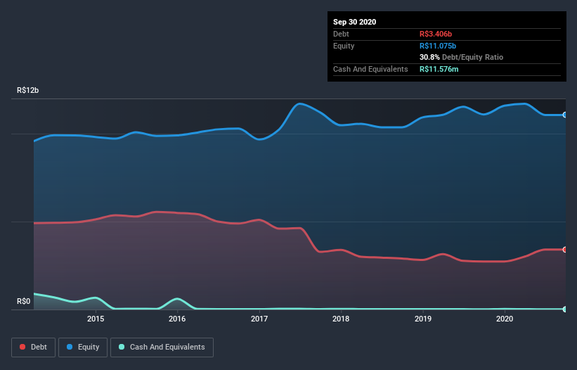 debt-equity-history-analysis