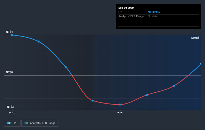 earnings-per-share-growth